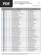 Lista de Candidaturas A Senadores Por El Principio de Representación Proporcional