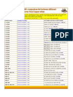 Comparison List Copper Bronze 2011 1