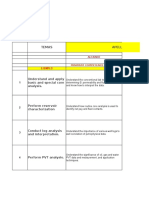 Competency Matrix For Reservoir Engineering: General Knowledge/Skill