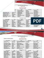 Results of 2019 DSPC Secondary in No Particular Order