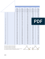 The T Distribution: Table F