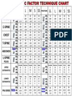 Radiographic Technique Chart