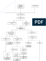 Pathway Urtikaria Fix