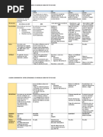 Cuadro Comprativo Estandares