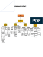 Organigrama Viurelance 2.0