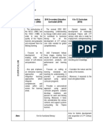 Comparison of RBEC, SEC, K TO 12