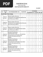 Revised Vacant Seats For Ph.D. Admission 2019. 28-09-19 - 28.092019