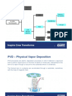 Thermic Plasma: Reactive / No Reactive