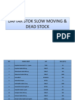 Daftar Stok Slow Moving & Dead Stock Daftar Stok Slow Moving & Dead Stock