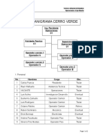 Organigrama Cerro Verde 1