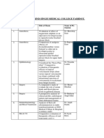 Guru Gobind Singh Medical College Faridot.: SR - No. Subject Title of Thesis Name of PG Student