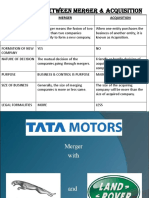 Difference Between Merger & Acquisition