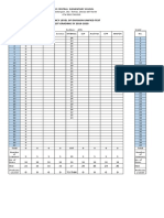 Profeciency Level of Division Unified Test 1ST GRADING SY 2019-2020