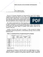 Forms of Integration