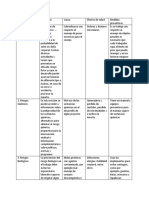 Tabla Comparativa de Tipos de Riesgo