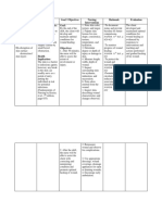 Nursing Problem Cues Analysis Goal / Objectives Nursing Interventions Rationale Evaluation Situation Analysis: Goal