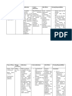 Name of Drug Dosage and Route Indications Contra-Indications Side Effects Nursing Responsibilities