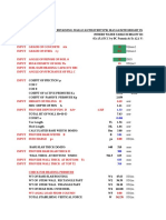 Input Datas: N/mm2 N/mm2 DEG KN/m3 KN/m2 DEG