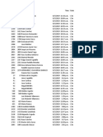 Organigrama para Checadas de Empleados