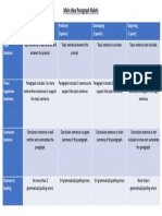 Main Idea Writing Rubric