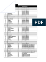 Citi Bank Placement Prep Shortlist