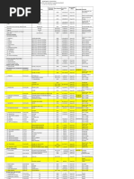 PPE As of October 2019