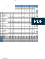 DS04 MP Brick Wise Sales Territory Wise