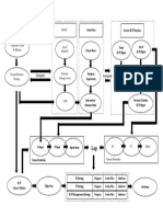 IS/IT Plan Method and Tools Flow V.03a: Compare Compare