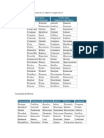 Verbos para Objetivos Generales y Objetivos Específicos