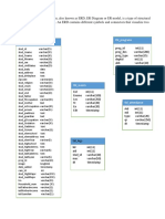 Entity Relationship Diagram: TBL - Students TBL - Programs