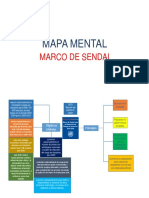 Mapa Mental PDF