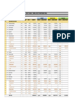 Outlet: Basin / Tunnel Outlet Monitoring Table