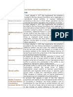 IHL Glossary of Key Terms International Humanitarian Law Amended.0