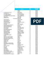 Pagadian Commercial PDF