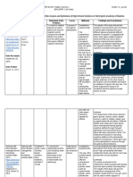 19 Synthesis Table Template