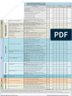 Tabla de Valores Evaluacion Inicial Estandares SST