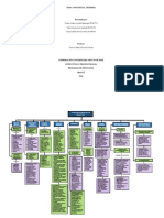 Mapa Conceptual Memoria