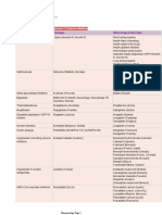 Week 10: Drugs Administered For The Treatment of Diabetes Mellitus