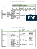 Example of A Quality Assurance Plan Excel Document