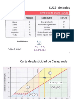 Guía USCS (Sistema Unificado de Clasificación de Suelos)