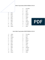 Kode Alfabet Yang Berlaku Di RSUD PERDAGANGAN