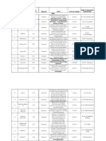 List of PH.D Awardees 2004-2016 1