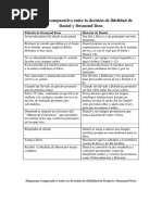 Diagrama Comparativo