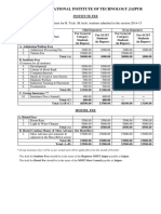 Fee Structure For MNIT Student 2014-15