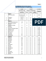 Table 1 Recommended Raw Water Quality Criteria and Frequency of Monitoring