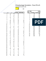 Advantage and Disadvantage Simulation