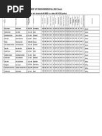 Merit List of Dental-I Fresh BS Paramedicsl Fall 2018 - 0