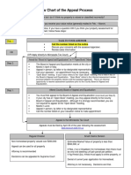 Assessment Appeals Process Flowchart 1