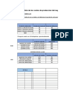 Analisis de Costos