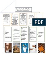 Constitución 1978